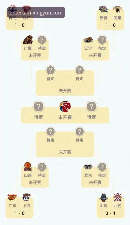 CBA季后赛山西横扫青岛晋级八强，杏运体育平台赛事技术全解析